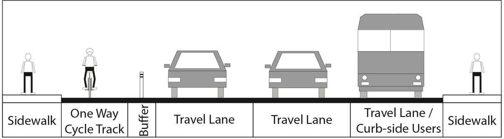 streetcar tracks during Existing South (Right) Side Cycle Track Configuration (Facing East) off peak periods between York Street and Yonge Street Proposed North (Left) Side Cycle Track Configuration