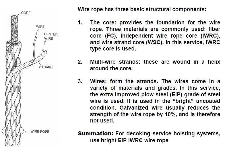 Basic Wire Rope