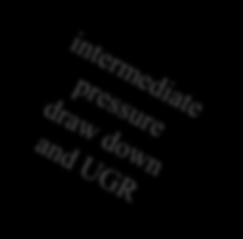 Pressure Draw Down (Cont.