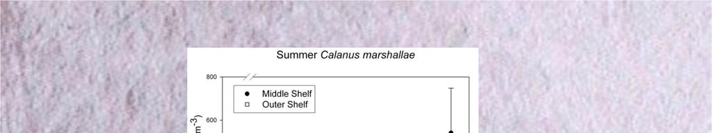 Estimates of Calanus marshallae &