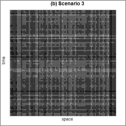 structure, and a spatial autocorrelated structure common to all sampling time) and 3 (spatial and