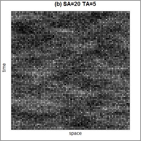 SA: range of the spatial autocorrelation (along abscissa), given in grid units; TA: range of the
