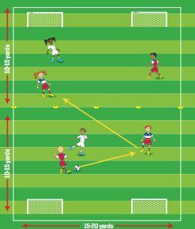 Triangles should be around 2 yards apart. The player with the ball passes the ball through the triangle.