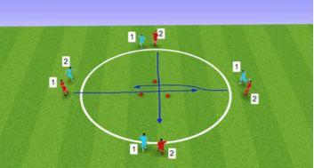 Week 6 Training Objective: Dribbling with control and beating defender To improve dribbling and ball familiarity. To work on dribbling around a defender. I.