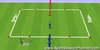 Dribbling with speed and control. III. Main Part: 1v1 to Goal ACTIVITY TIME: 2 minutes Organization: Mark out a 30 yard long by 20 yard wide field. Place a 2 yard wide goal at each end of the field.