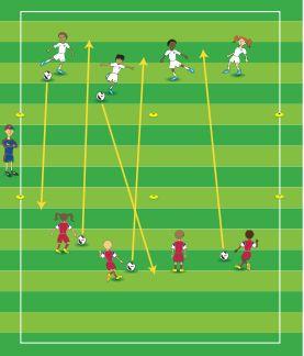 Week 9 Training Objective: Improving intermediate-long range passes To improve intermediate range passes (8-12 yards). To improve long range passes for the U8/U9 player (15-20 yards). I. Warm-up: Clean The Yard ACTIVITY TIME: 1-2 minutes DURATION: 8 minutes Organization: Divide into two teams.
