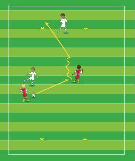 Warm-up: Paint The Grass- Passing ACTIVITY TIME: 1-2 minutes DURATION: 8 minutes Organization: Players are in pairs. Each pair shares one ball. Pairs try to pass the ball in an area.