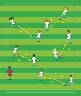 Coach tosses ball and each pair brings the ball back to the coach by passing it back to each other. A) Get it back to coach B) make a specific amount of passes C) Coach walks away.