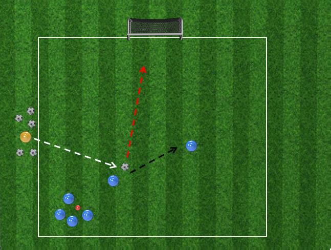 1v1 2v0 Activity appropriate for preschool and U6. This is the first step in developing 1v1 ability.