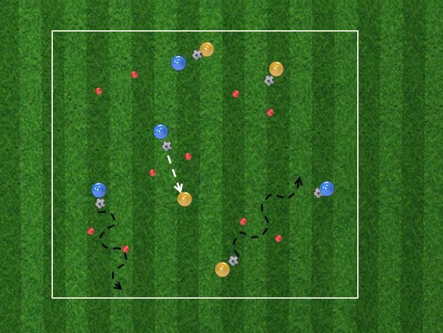 U8 Gates U8 practice activity that works on age appropriate skills and tactics. Developing 1v1 ability at a young age is very important.