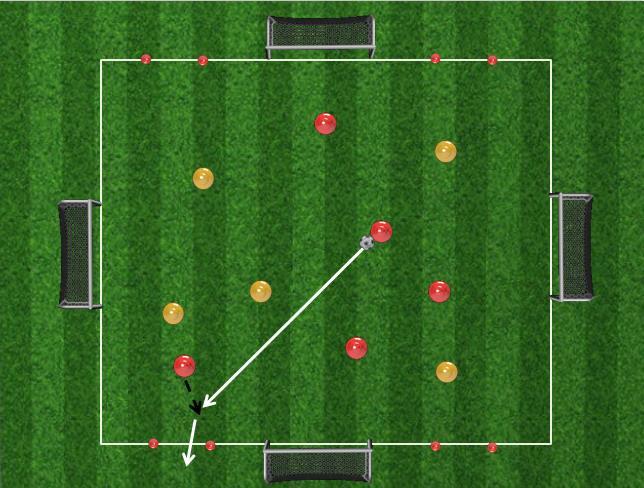 U8 SSGs Category: Small Sided Games Difficulty: Beginner Description Small Sided Games for U8 Players Rapid Fire Rapid Fire Fun Fast-Paced game, can be played as 1v1, 2v2, 3v3 etc Separate the group