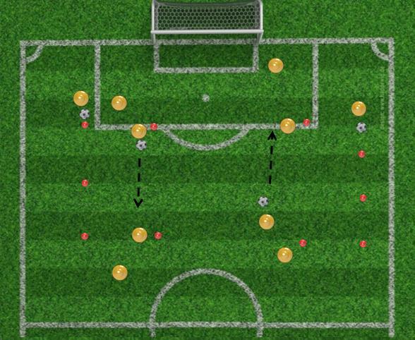 Practice Planner Category: Technical Ball Control Difficulty: Beginner Description Guide to follow for practice planning. The first step to a well-run practice is organization.