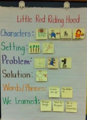 Fairy Tale Project: As the class reads or invents a fairy tale break down the elements in a fairy tale. The elements below help weave the story in to life!