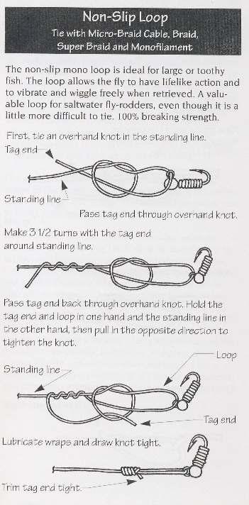 Page 10 Knots Fly to Tippet Knot descriptions (except Nail) from