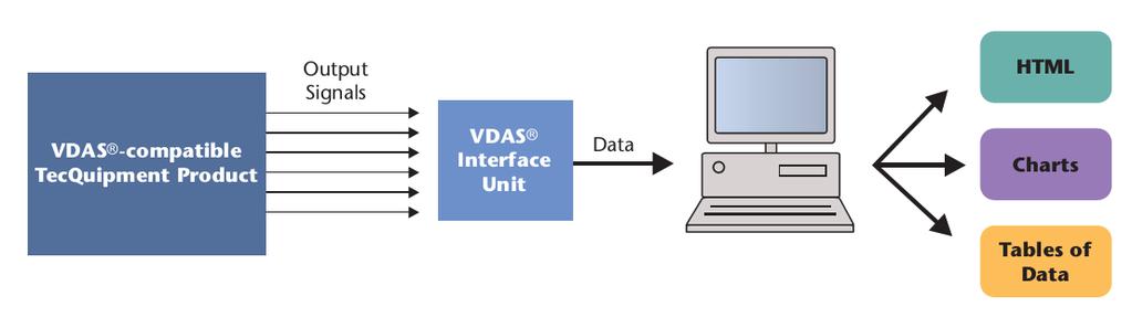 3.1.6 VDAS (Versatile Data Acquisition System) Versatile Data Acquisition System (as shown in Figure 3.