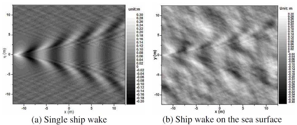 Figure 3 Example wake formation on calm water (a) compared with wake on sea surface (b).