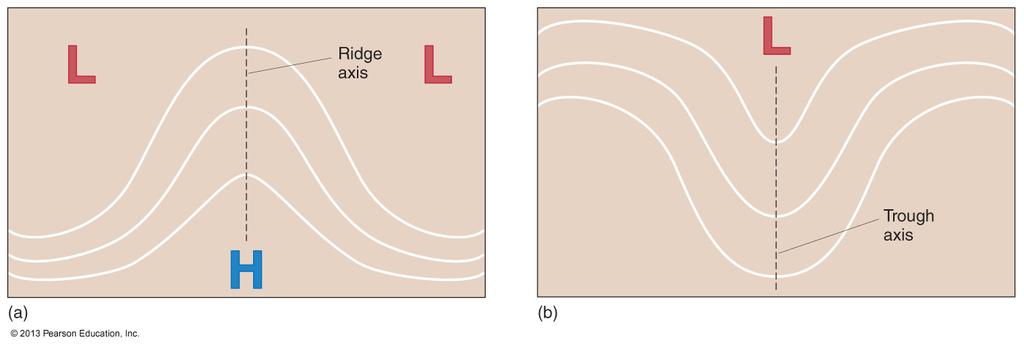Troughs and Ridges trough: elongated area of low pressure ridge: