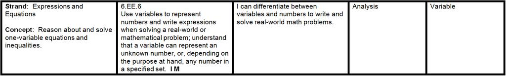 i-ready lessons: Solving Inequalities; Solving Equations; Using