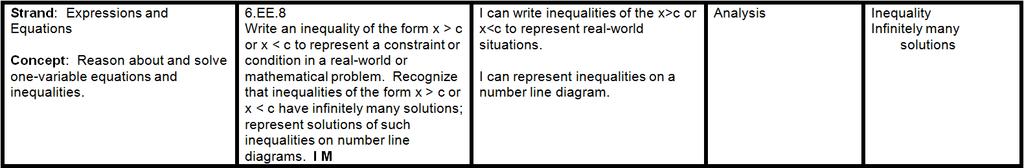 i-ready lessons: Using Equations to Solve Problems; Equations