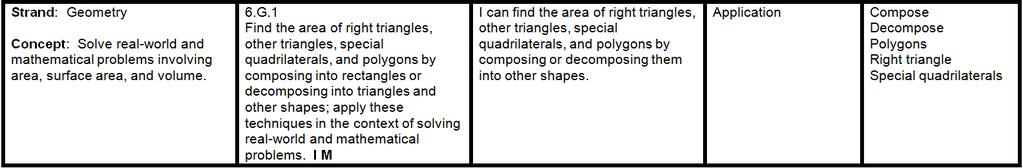 i-ready lessons: Concepts of Area and Perimeter; Area