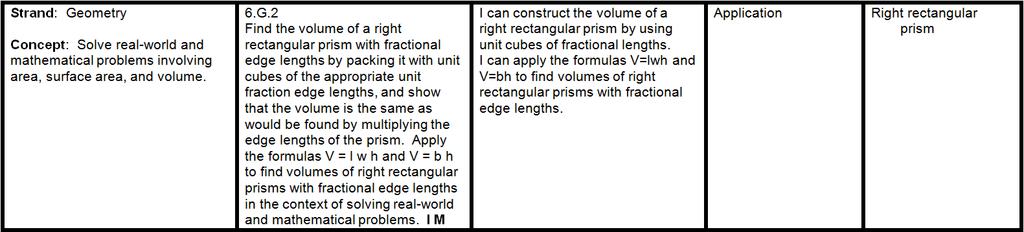 i-ready lessons: Find Volume of Rectangular Prisms
