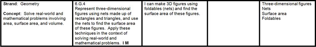 i-ready lessons: Nets and Surface Area; Nets i-ready lessons: