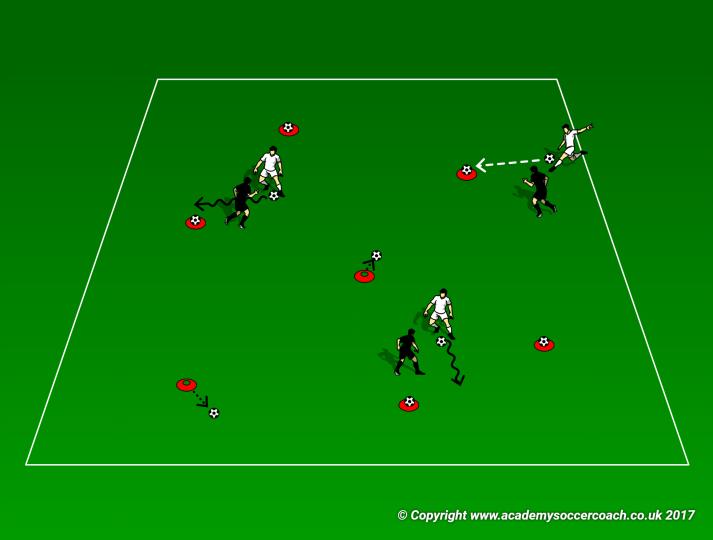 Play 3v3 (Remainder of training) o