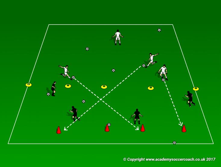 Week 6: Passing continued Warm-up- Double headed snakes (10 minutes) o Create a 20x15 Grid that players must stay in.