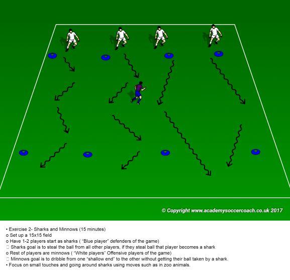 U5 & U6 Trainings 45 Minute trainings Week 1: Intro to dribbling Warm-up- Greeting Game (5-8 minutes) o Start with a 15x15 Grid no balls, have all the kids running around. Coach yells out greeting i.