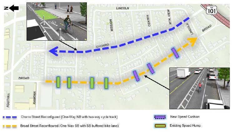 Alternative 2: Broad/Chorro One-Way Couplet System PROS Moderate speed reduction on Broad. Traffic volumes more evenly distributed between Broad/Chorro. Bicycles fully separated from auto traffic.