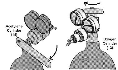 Welding Shutdown Instructions 1. After work is complete, close the Oxygen Torch Valve first clockwise, then close the Acetylene Torch Valve clockwise. 4.