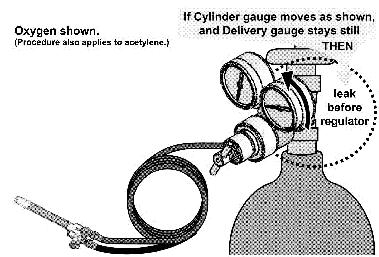 TO PREVENT SERIOUS INJURY AND DEATH: DO NOT TIGHTEN OR ADJUST ANY CONNECTION Between the cylinder and the cylinder valve, or force the cylinder valve.
