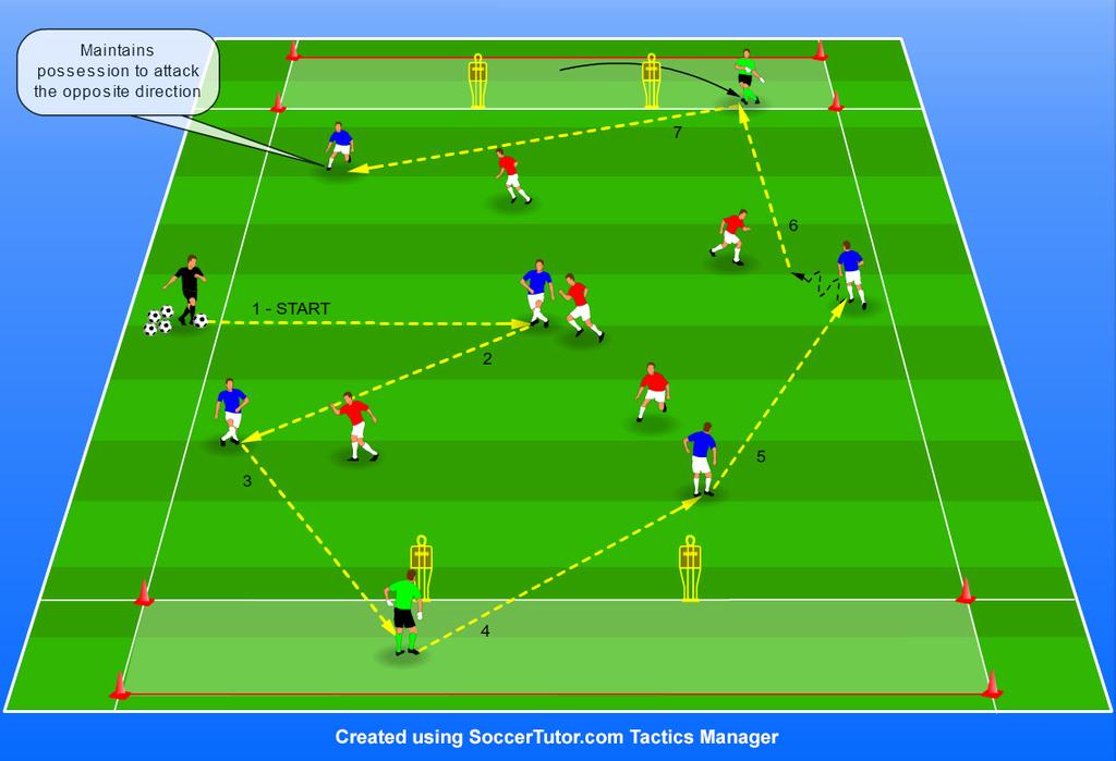 Small Sided Games (Training Drills) Playing Through the Lines in a Possession Game with Goalkeepers Description In this practice we play 5 v 5 in the central area (30 x 35 yards) and we also have 2 x