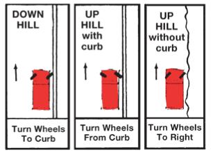 MANEUVERS: Hill Parking Uphill with a curb: 1. Signal and pull inches from the curb. 2. Put the car in gear. 3. Turn the wheel to the. (Up, up and away) 4. Let the car roll into the curb. 5.