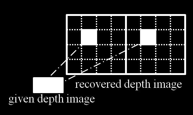 Because most images do not satisfy this assumption exactly, the proposed algorithm optimizes the given grayscale image using the depth image to improve a quality of high resolution depth image