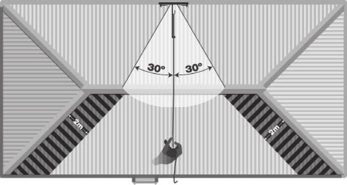 When moving down the roof, the worker should move down until the rope is taught, then release and move the rope grab towards the body, releasing it to again provide an anchor.