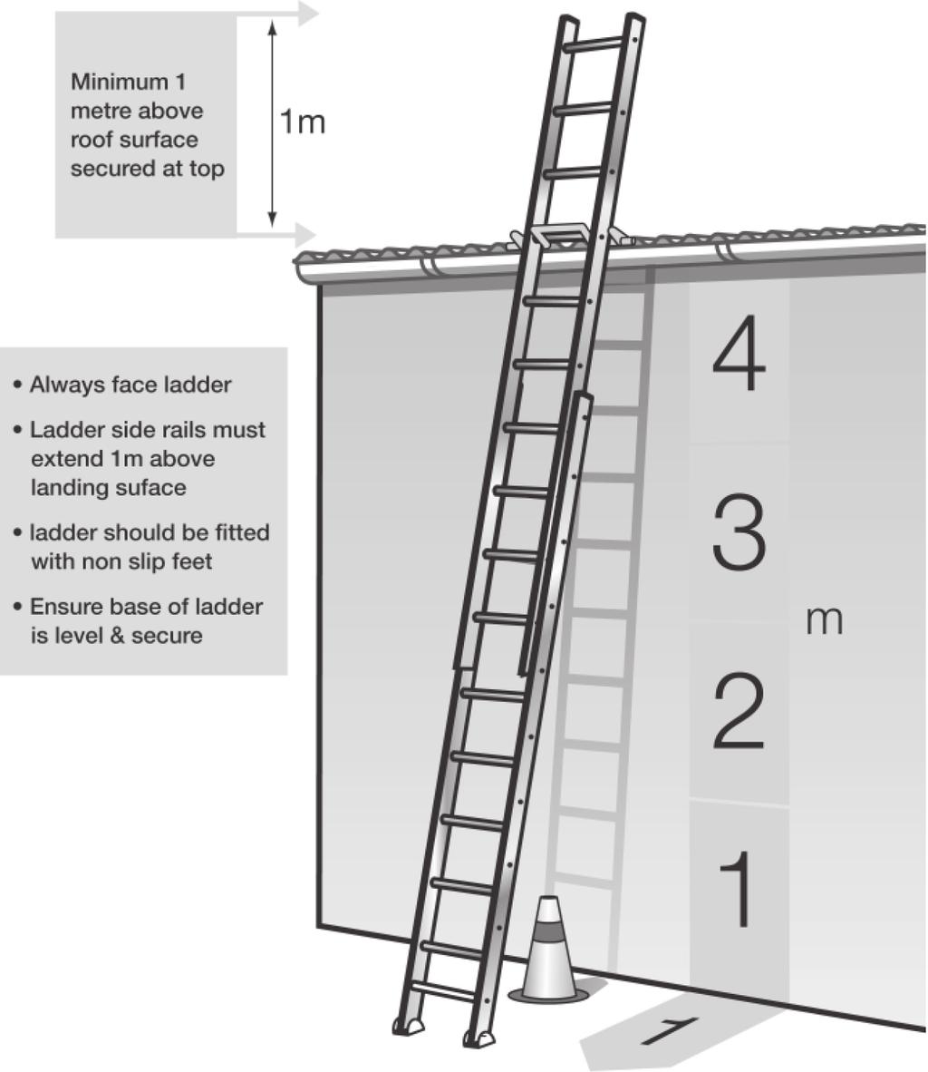 Further information can be obtained from AS/NZS 1892.1 Portable Ladders Part 5: Selection, Safe Use and Care.