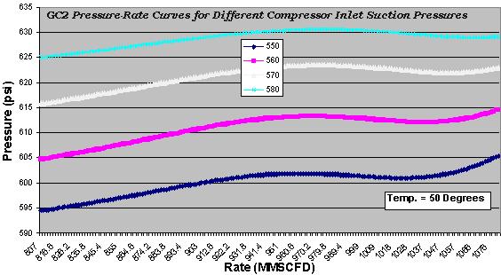 pressure curves for GC1 at 50 degrees