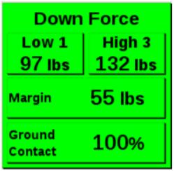Home Screen In the Down Force Metrics box the monitor will display Margin, Ground Contact, and the lowest and the highest weigh pin readings.