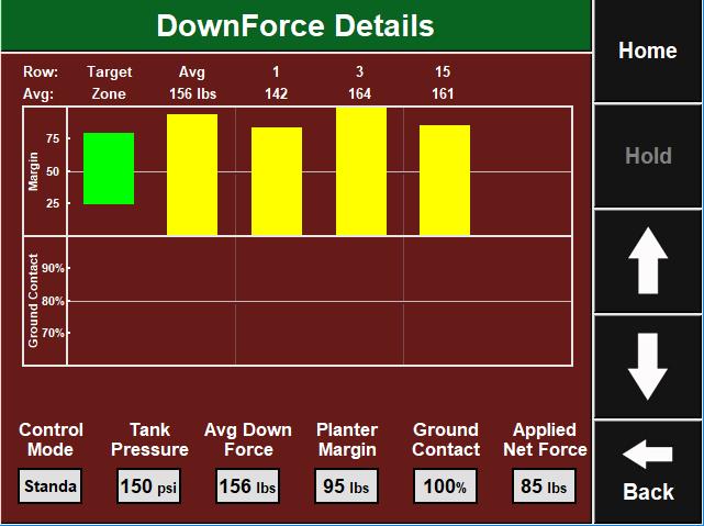 Once DownForce is selected from the Home screen, the page will display Margin, and Ground Contact for each row that has a load cell.