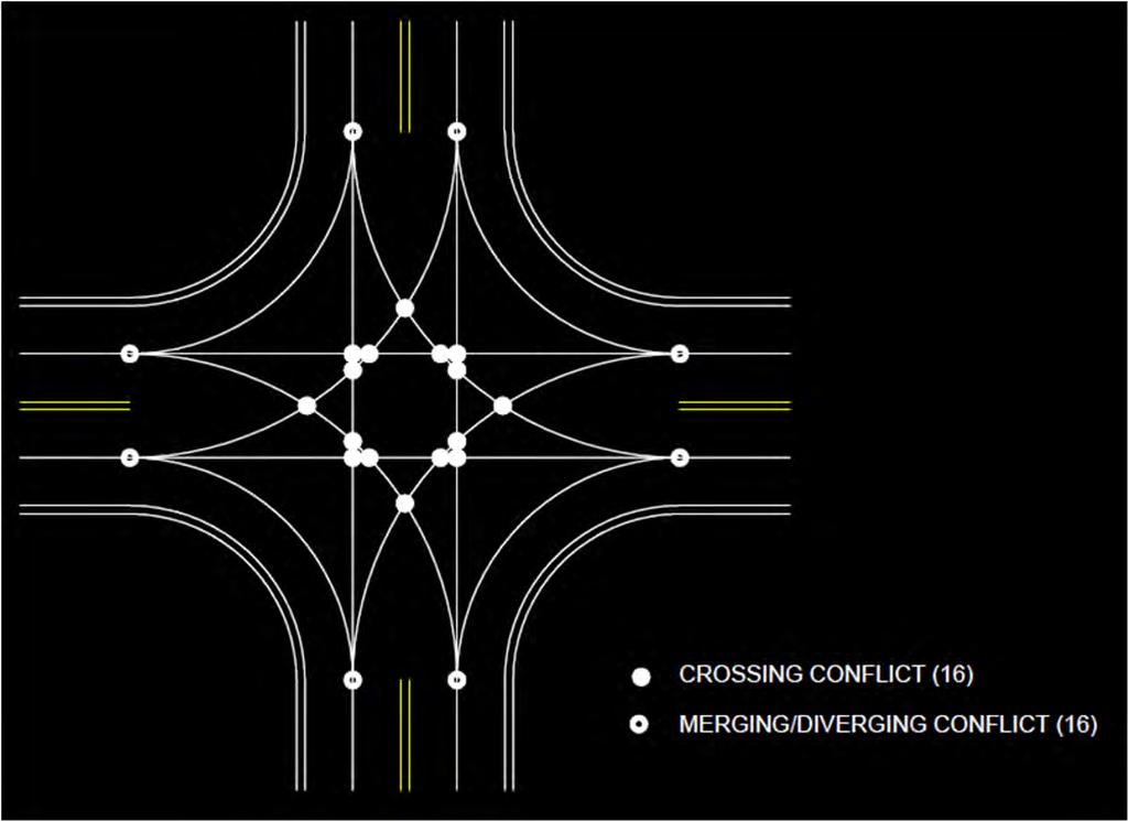 INTERSECTION CONFLICT POINTS LEFT TURNS Every conflict point