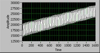Wavelength Modulation Current ramp Direct absorption signal