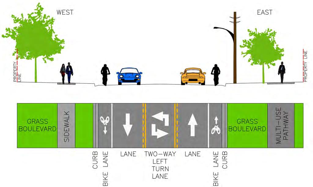 Phase 3 Design Options 9 Southcote Rd. will be rebuilt to an urban cross section (which includes curbs and gutters).