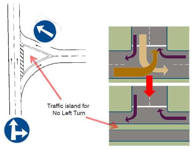 6. DISCOURAGE UNDESIRABLE TRAFFIC MOVEMENTS Traffic islands and corner radii can be used to