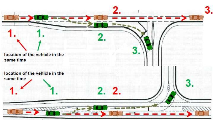 Auxiliary lanes should be from 3 3 5 m wide to minimize encroachment of turning vehicles upon the adjacent travel way.