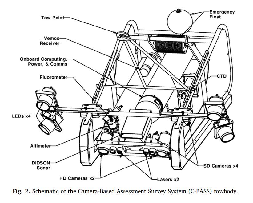Direct Counts Remotely operated vehicles (ROVs) and towed camera arrays Testing to determine the area sampled and gear affects (attraction, avoidance) Lembke C, Grasty S, Silverman A, Broadbent H,