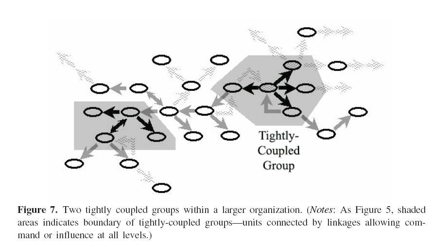 Bounding the coupled network focuses on Al-Qaida s strategic and operational authority, ignoring its tactical units.