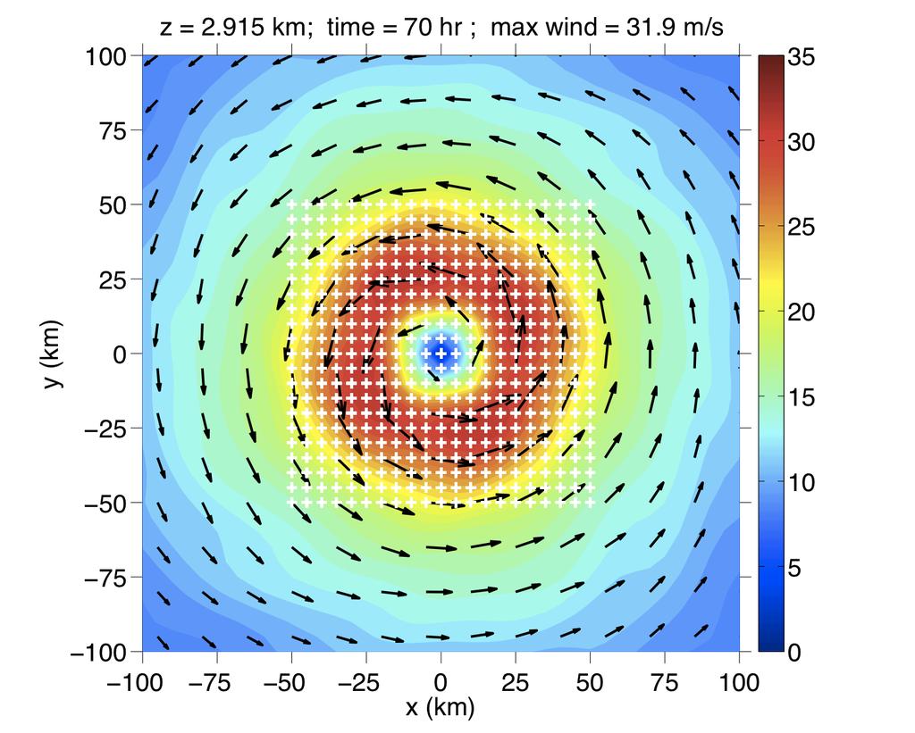 . Results from COAMPS-TC simulations We have successfully implemented the SRM into the COAMPS-TC model and investigated the generation and effects of rolls on the development of the hurricane.