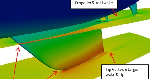 Figure 14: Keel Comparison of Yaw, Boat Speed, and VMG vs True Wind Conditions and Efficiency vs Yaw Figure 13: Comparison of flow around keels A and B The keel geometries are shown in Figure 13.