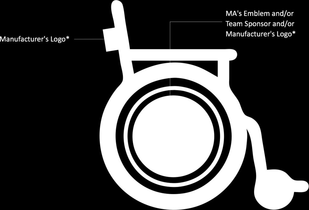 Graphical Representation Positioning of logos, names and advertising Wheelchair examples *A wheelchair manufacturer s trademark may be